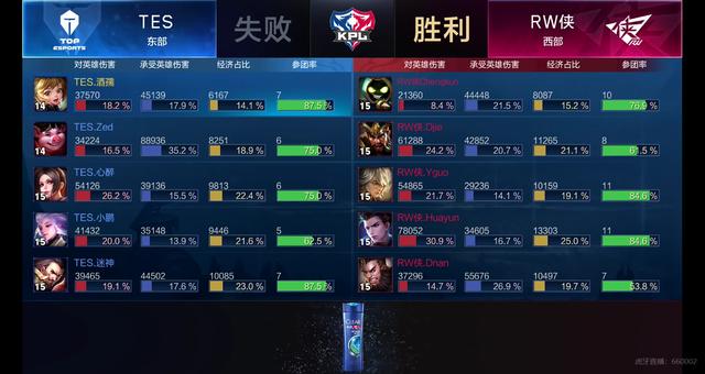 这一结果不 这一结果不