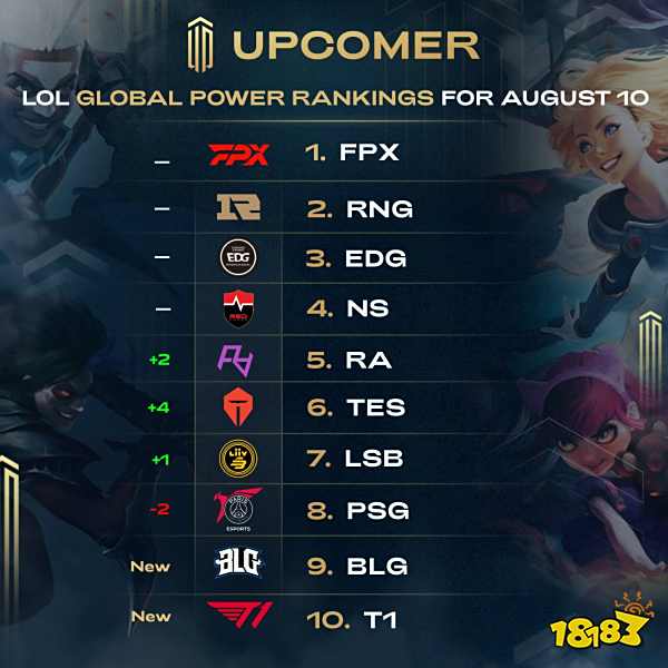 来十年的基 来十年的基