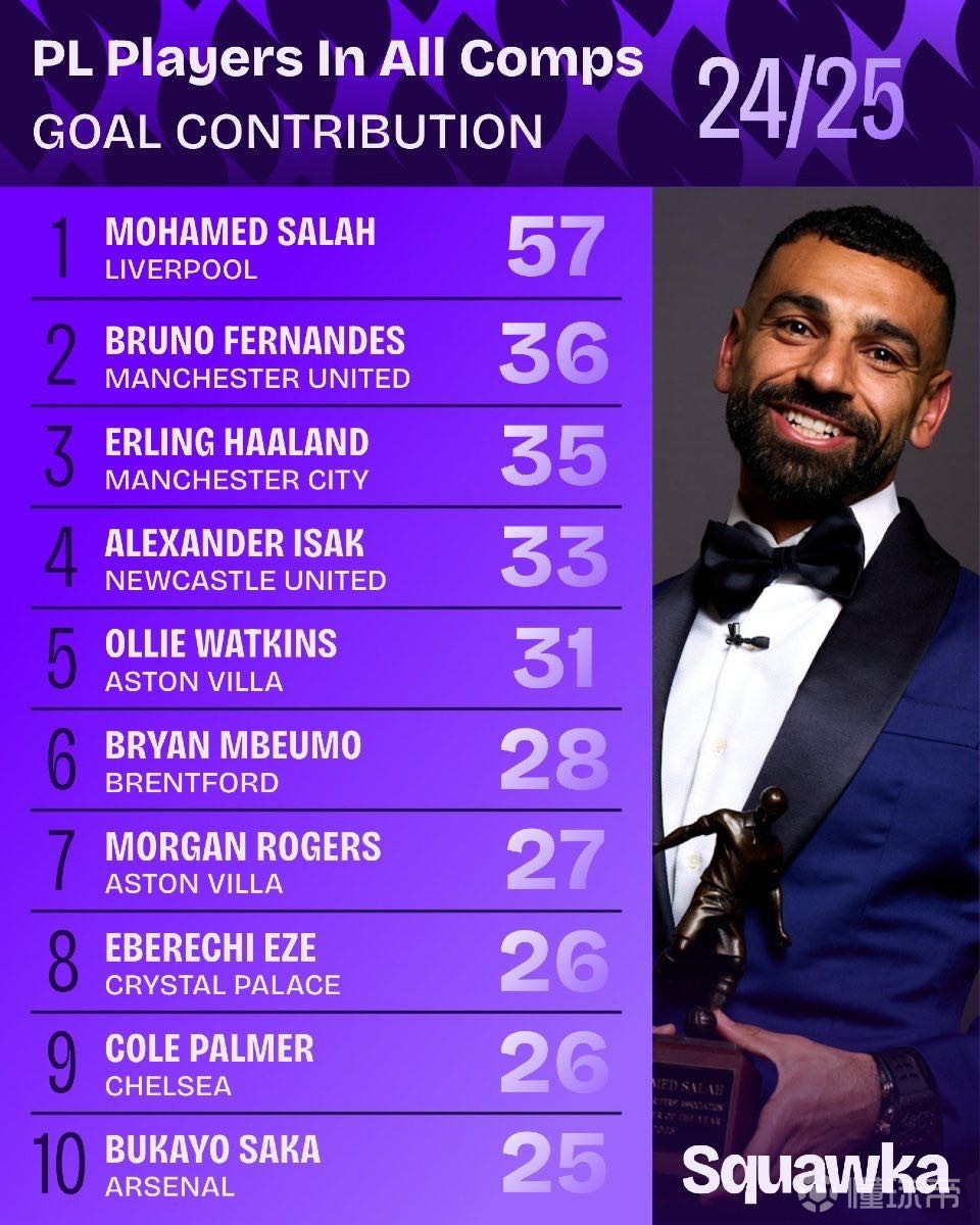 超赛场上 超赛场上